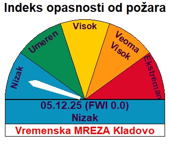 FWI, Grabovica Serbia