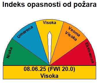 FWI, Grabovica Serbia